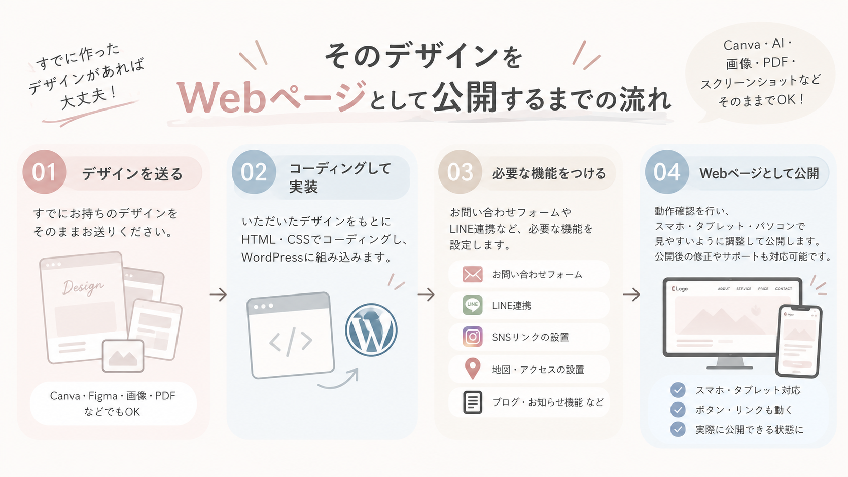 すでにあるLPデザインをWebページとして公開するまでの流れ